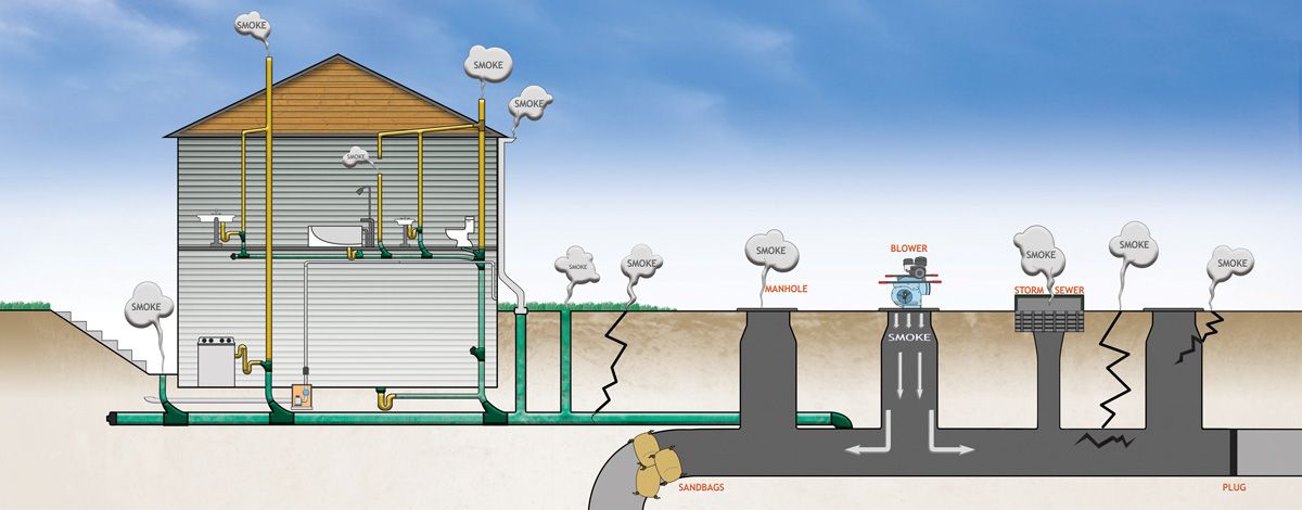 Benton Utilities: Smoke Testing of Wastewater Lines / July 13-14, 2023